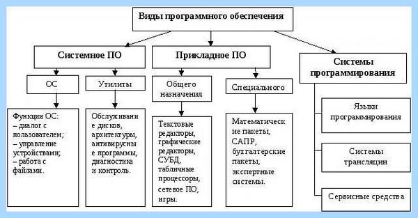Software and drivers что это