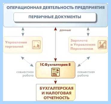 Software что это за программа (software, программа, такое программа, Software Updater, Software Updater программа, Updater программа) Software что это за программа