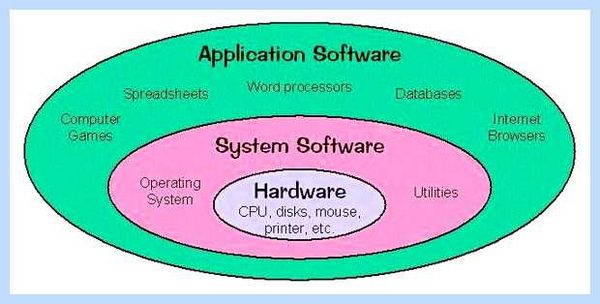 Software что это за программа (software, программа, такое программа, Software Updater, Software Updater программа, Updater программа) Software что это за программа