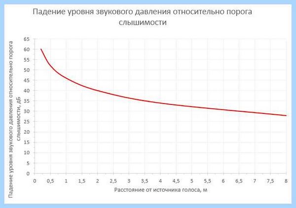 Speaker что это (speaker, keynote speaker, public speaker, Speaker House) Speaker что это