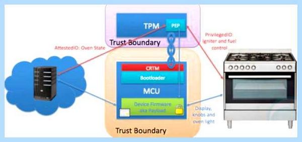 Spi tpm что это (Platform Module, Trusted Platform, Trusted Platform Module, материнской плате, платформенный модуль) Spi tpm что это