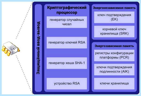 Spi tpm что это (Platform Module, Trusted Platform, Trusted Platform Module, материнской плате, платформенный модуль) Spi tpm что это