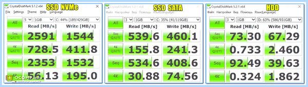 Ssd b hdd разница в скорости