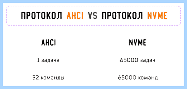 Ssd быстрее hdd