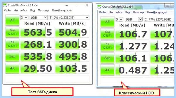 Ssd и hdd разница для ноутбука