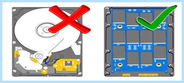 Ssd и hdd разница для ноутбука