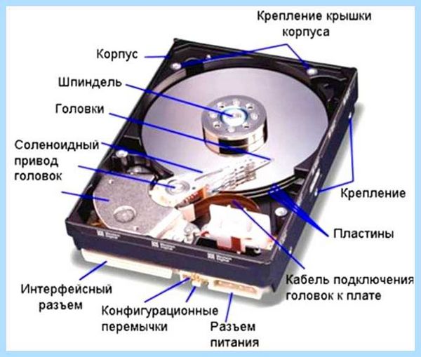 Ssd и hdd разница для ноутбука