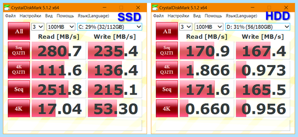 Ssd как лучше использовать