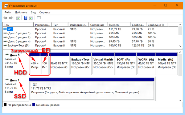 Ssd как лучше использовать