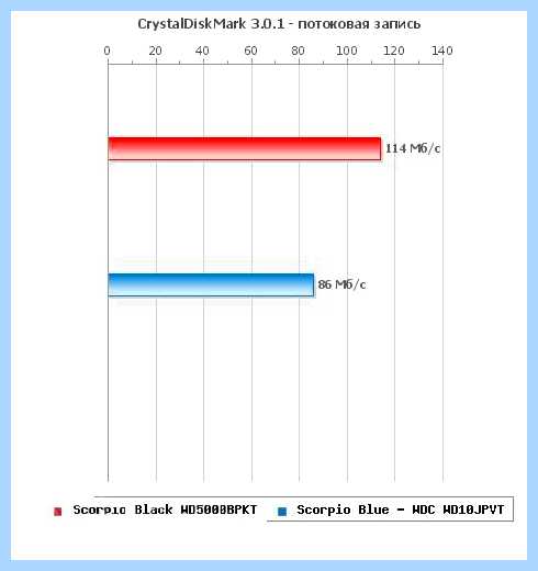 Ssd на windows 7