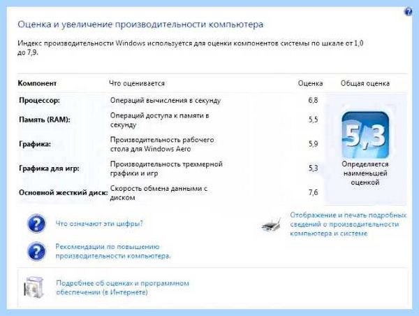 Ssd на windows 7