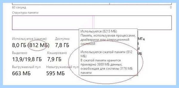 Ssd отключение файла подкачки