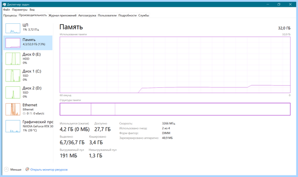 Ssd over provisioning (provisioning, резервной области, твердотельного накопителя, области твердотельного) Ssd over provisioning
