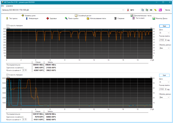 Ssd over provisioning (provisioning, резервной области, твердотельного накопителя, области твердотельного) Ssd over provisioning