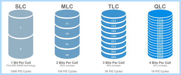 Ssd over provisioning (provisioning, резервной области, твердотельного накопителя, области твердотельного) Ssd over provisioning