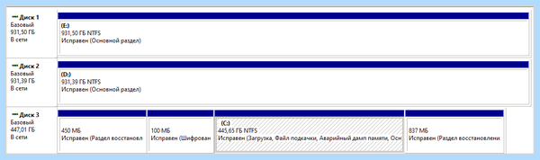 Ssd работает как hdd