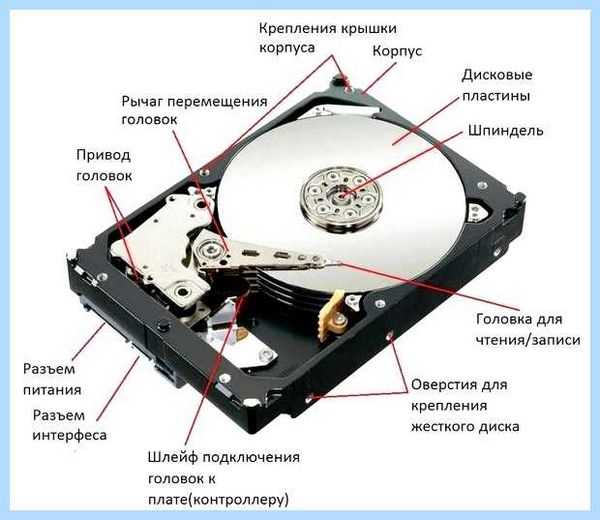 Ssd работает как hdd