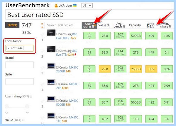 Ssd sata разъем (sata, разъять, записи данных, передачи данных) Ssd sata разъем