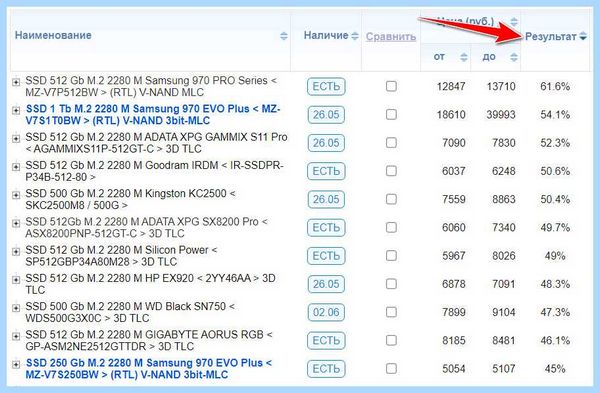 Ssd sata разъем (sata, разъять, записи данных, передачи данных) Ssd sata разъем