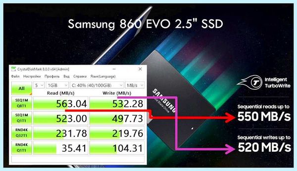 Ssd sata разъем (sata, разъять, записи данных, передачи данных) Ssd sata разъем