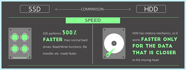 Ssd vs hdd скорость