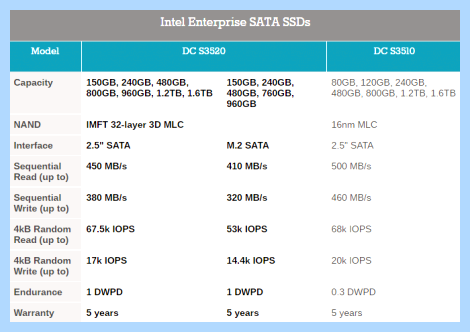 Ssd vs hdd скорость
