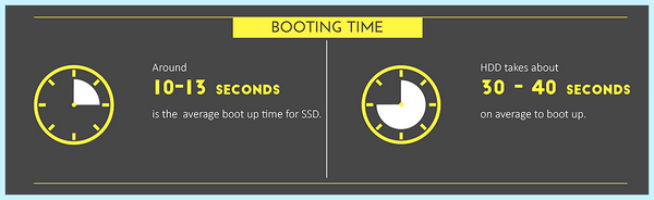 Ssd vs hdd скорость