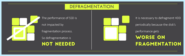 Ssd vs hdd скорость