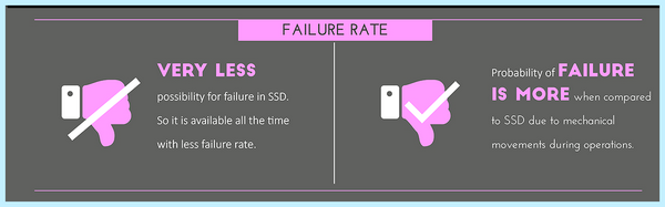 Ssd vs hdd скорость