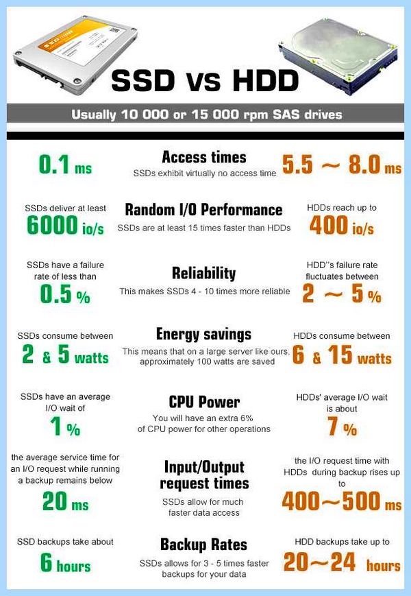 Ssd vs hdd