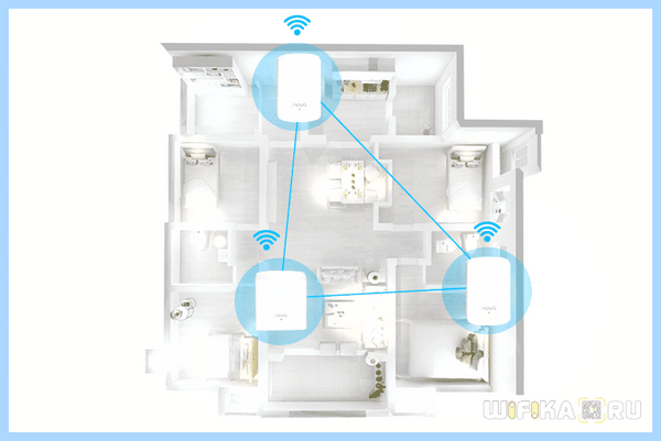 5 гигагерц wifi что это