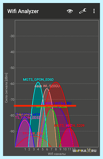 5 гигагерц wifi что это