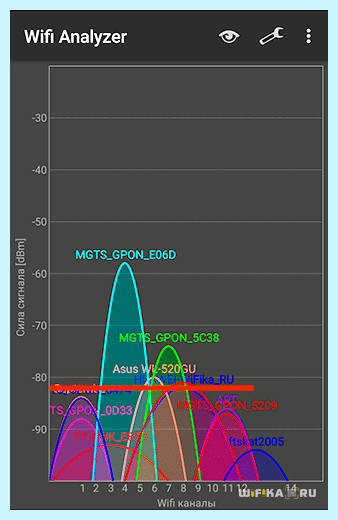 5 гигагерц wifi что это