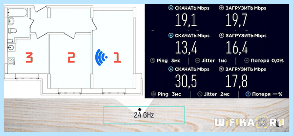 5 гигагерц wifi что это