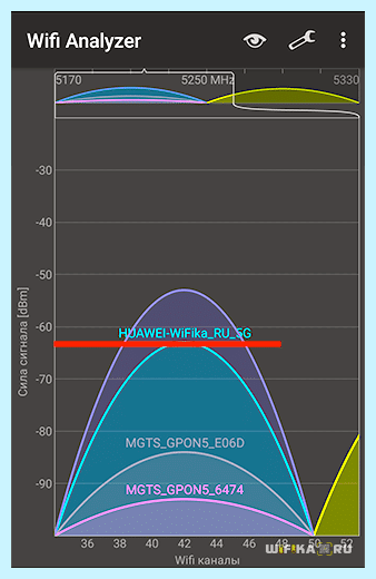 5 гигагерц wifi что это