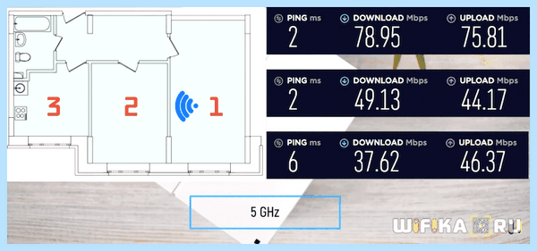 5 гигагерц wifi что это