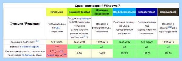 64 бит это 86 или 64