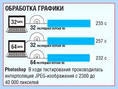 64 бит лучше