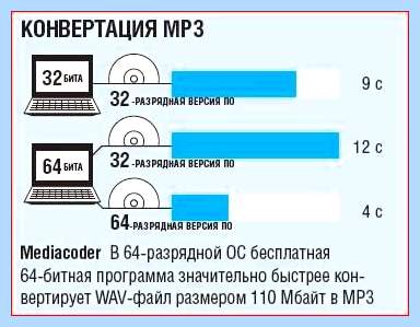 64 бит лучше