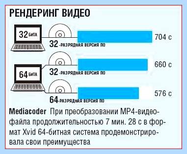64 бит лучше