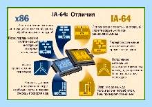 64 бит процессор