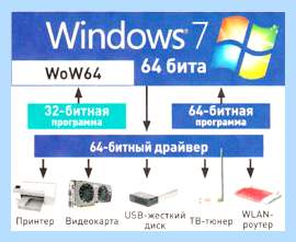 64 битная версия windows