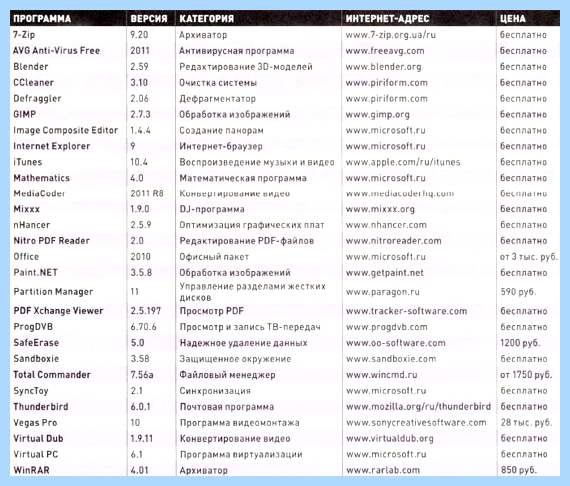 64 битная версия windows