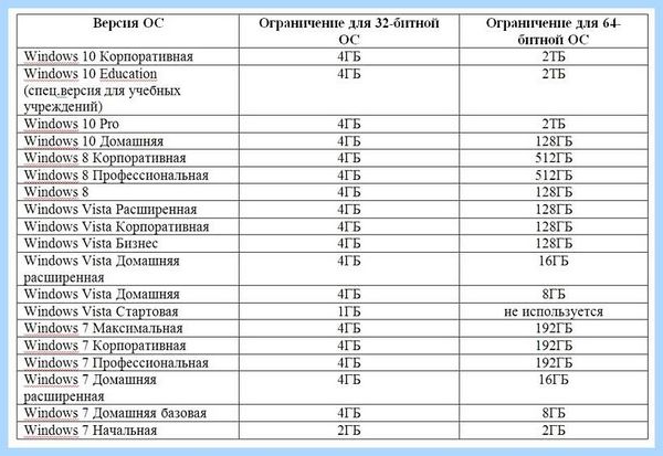 8 гб озу доступно 4 ставим минимальное 8 гб озу доступно 4 ставим минимальное