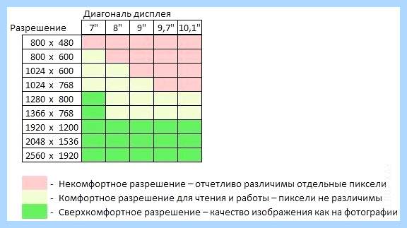 800 на 600 (Samsung Galaxy, пикс соотношение, пикс соотношение сторон, разрешение экрана, соотношение сторон) 800 на 600
