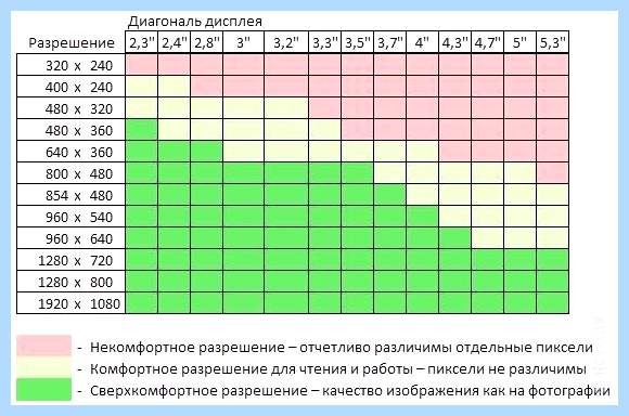 800 на 600 (Samsung Galaxy, пикс соотношение, пикс соотношение сторон, разрешение экрана, соотношение сторон) 800 на 600