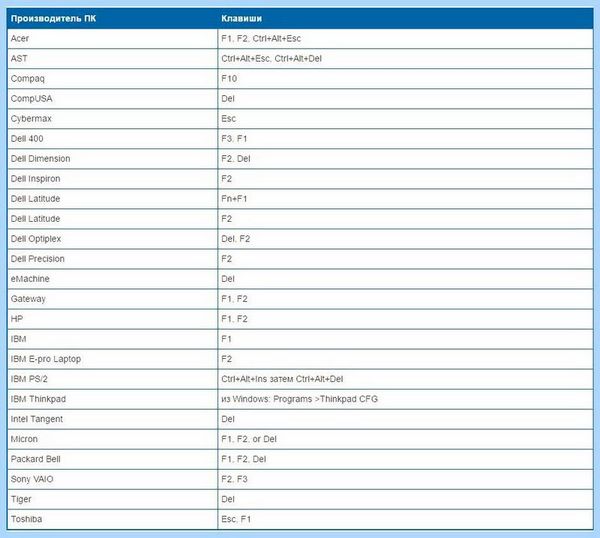 Acer no bootable device