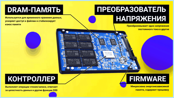 Add in card