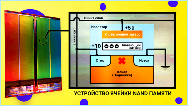 Add in card