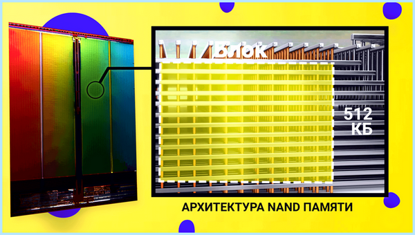 Add in card